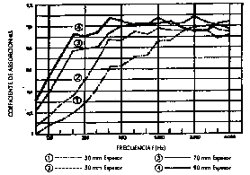 Absorcin en material poroso